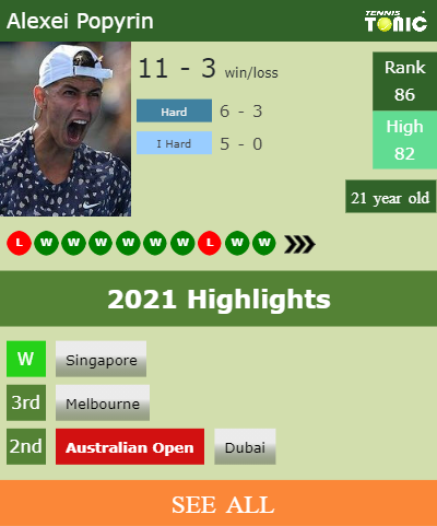 Alexei Popyrin Stats info