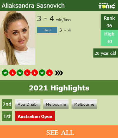 Aliaksandra Sasnovich Stats info