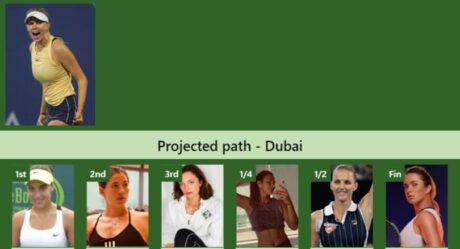 WTA Dubai Archives - Tennis Tonic - News, Predictions, H2H, Live Scores,  stats