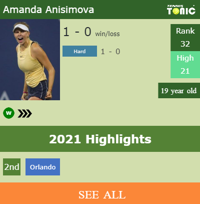 Amanda Anisimova Stats info