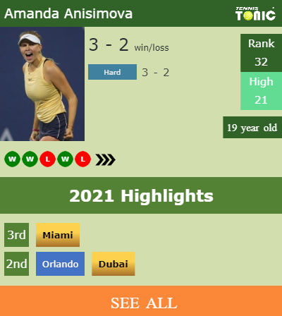 Amanda Anisimova Stats info