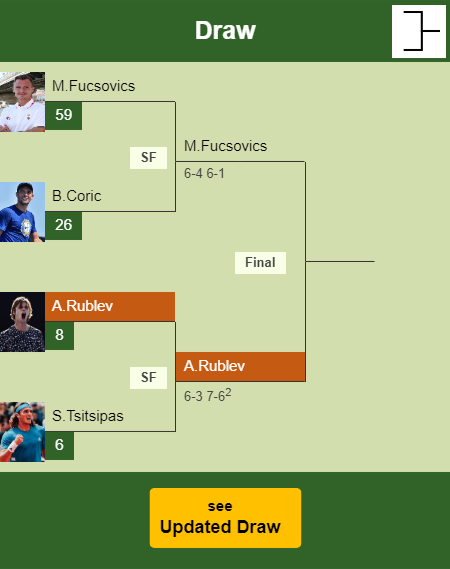 Andrey Rublev Draw info