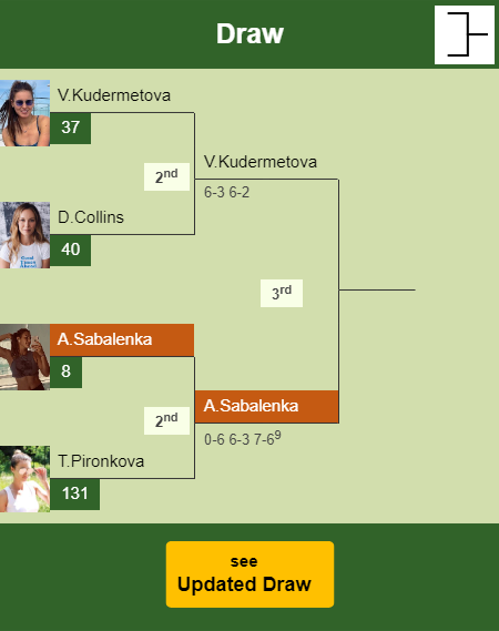 Aryna Sabalenka Draw info
