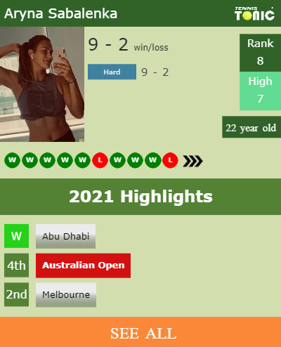Aryna Sabalenka Stats info