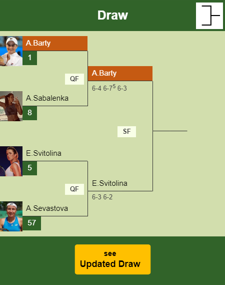 Ashleigh Barty Draw info