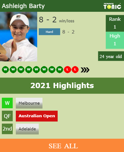 Ashleigh Barty Stats info