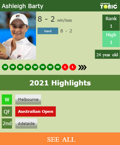 Ashleigh Barty Stats info