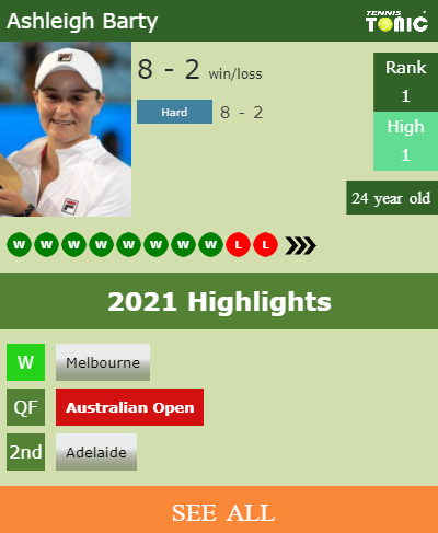 Ashleigh Barty Stats info