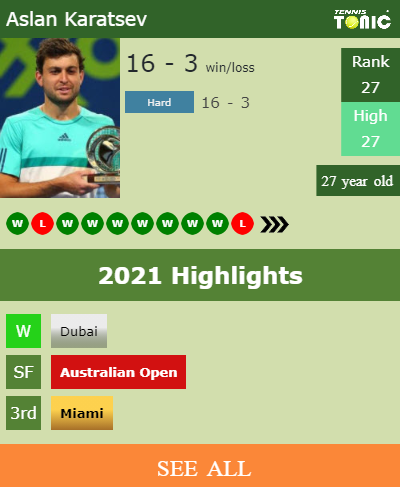 Aslan Karatsev Stats info