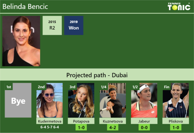 [UPDATED R3]. Prediction, H2H Of Belinda Bencic's Draw Vs Potapova ...