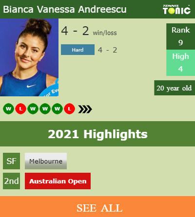 Bianca Vanessa Andreescu Stats info