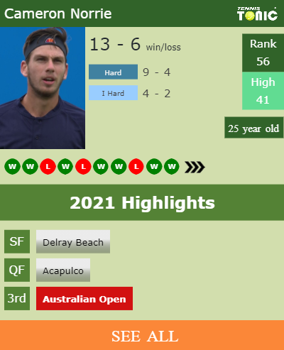 Cameron Norrie Stats info