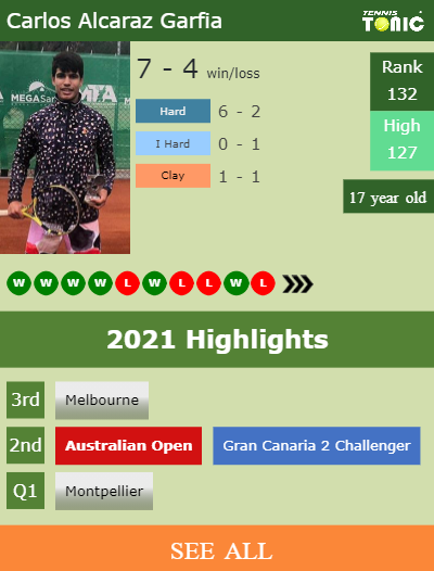 VIENNA. Alcaraz Garfia beats Tsitsipas in the tie-break exhibition  tournament before the ATP500 - Tennis Tonic - News, Predictions, H2H, Live  Scores, stats