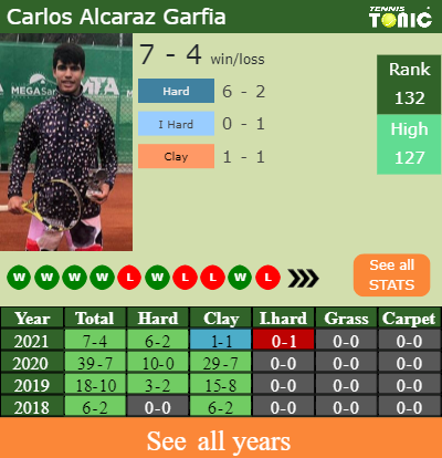Vienna ATP Open 2021 Semi Final: Carlos Alcaraz Garfia vs Alexander Zverev  H2H Prediction