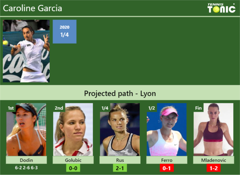 [UPDATED R2]. Prediction, H2H Of Caroline Garcia's Draw Vs Golubic, Rus ...