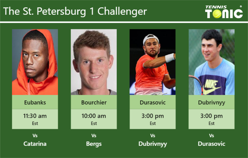 PREDICTION, PREVIEW, H2H: Eubanks, Bourchier, Durasovic and Dubrivnyy to play on COURT 2 on Wednesday – St. Petersburg 1 Challenger Christopher Eubanks-Harry Bourchier-Viktor Durasovic-Artem Dubrivnyy Stats info