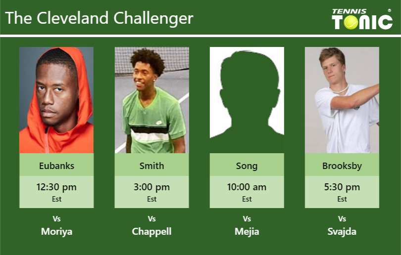 Christopher Eubanks-Roy Smith-Evan Song-Jenson Brooksby Stats info