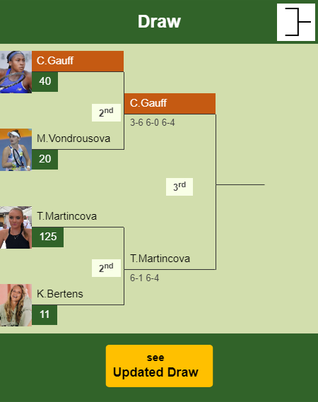Cori Gauff Draw info