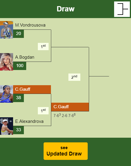 Cori Gauff Draw info