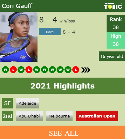 Cori Gauff Stats info
