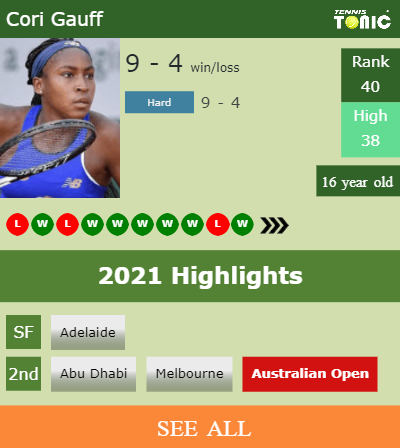 Cori Gauff Stats info