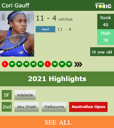 Cori Gauff Stats info