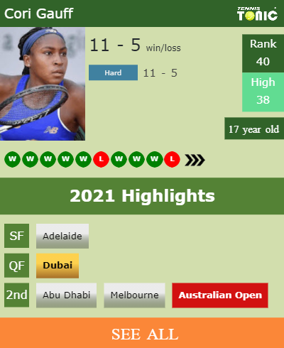 Cori Gauff Stats info