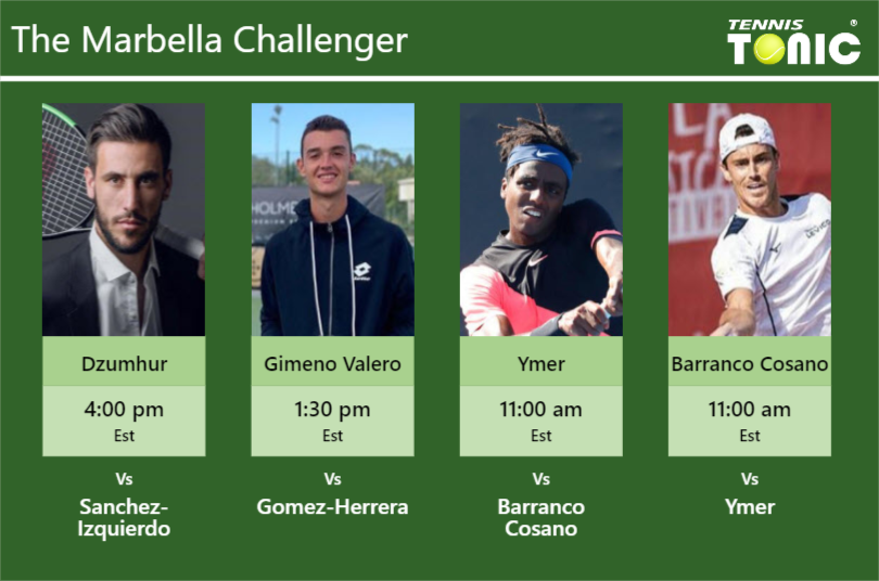 Damir Dzumhur-Carlos Gimeno Valero-Elias Ymer-Javier Barranco Cosano Stats info