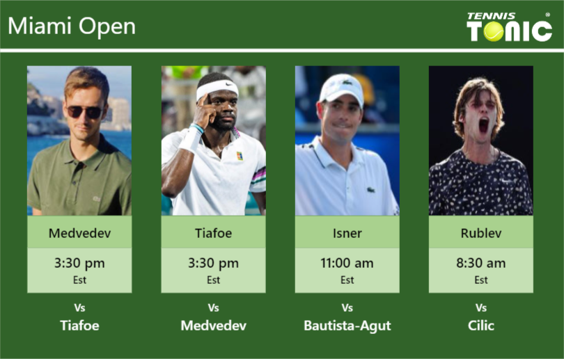 Daniil Medvedev-Frances Tiafoe-John Isner-Andrey Rublev Stats info