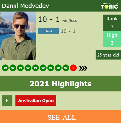 Daniil Medvedev Stats info