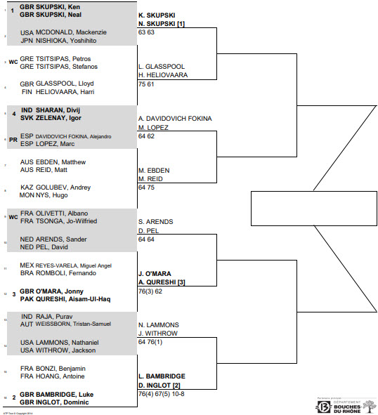 Draw Doubles Tsitsipas