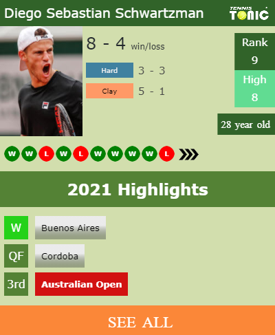 Diego Sebastian Schwartzman Stats info