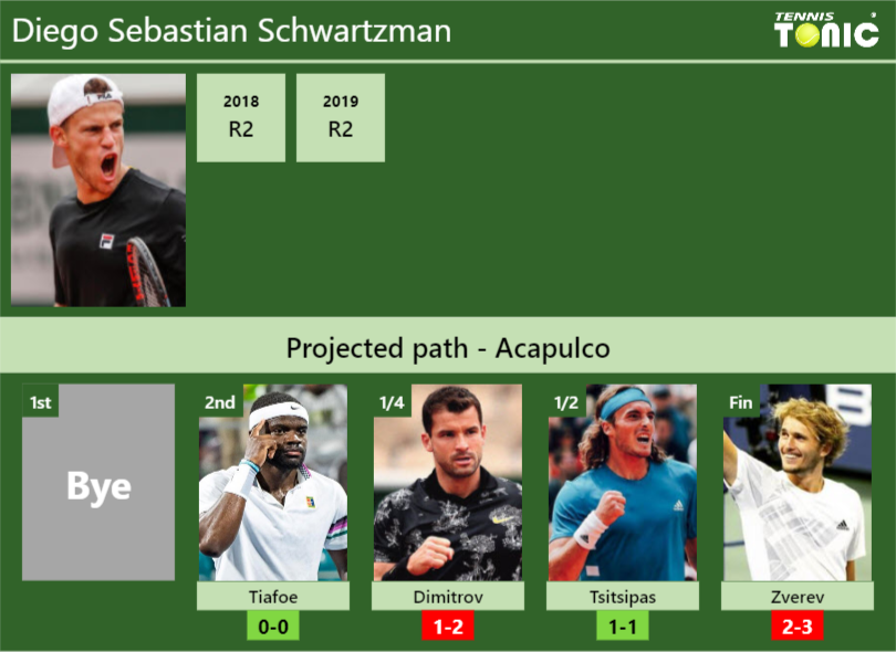 Diego Sebastian Schwartzman Stats Info Zacict6vcg Diego Sebastian Schwartzman Stats info