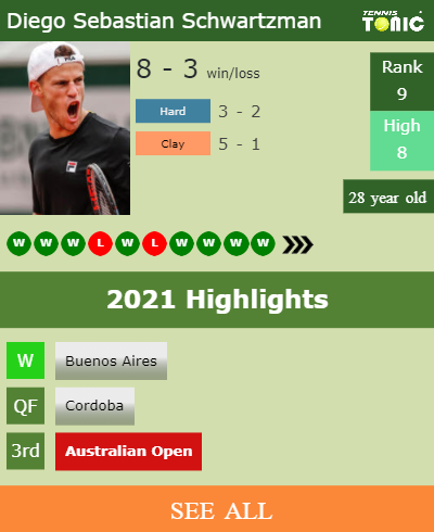 Diego Sebastian Schwartzman Stats info