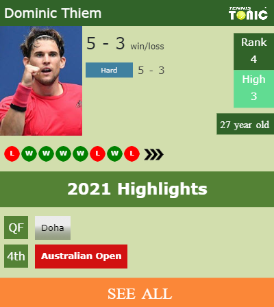 Dominic Thiem Stats info