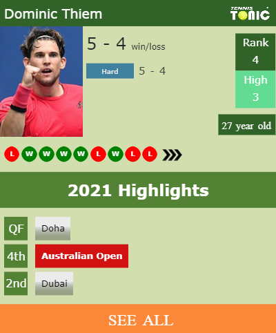 Dominic Thiem Stats info