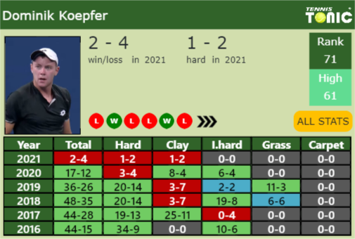 Dominik Koepfer Point Table info