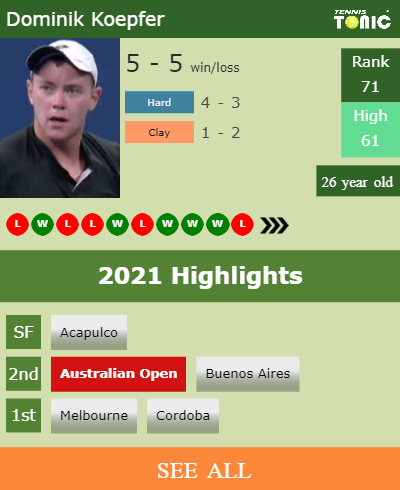 Dominik Koepfer Stats info
