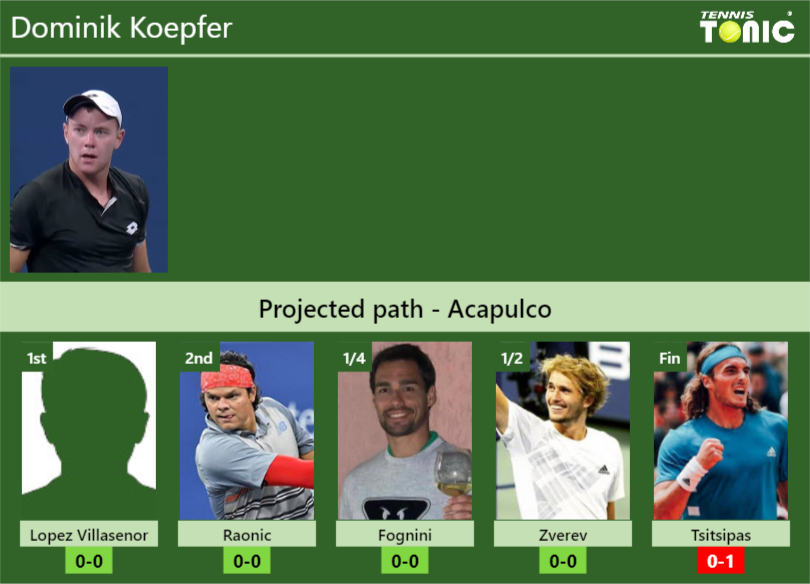 Acapulco Draw Dominik Koepfer S Prediction With H2h And Rankings Tennis Tonic News Predictions H2h Live Scores Stats