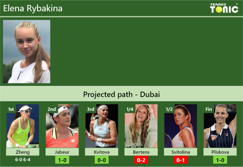 [UPDATED R2]. Prediction, H2H of Elena Rybakina's draw vs Jabeur ...