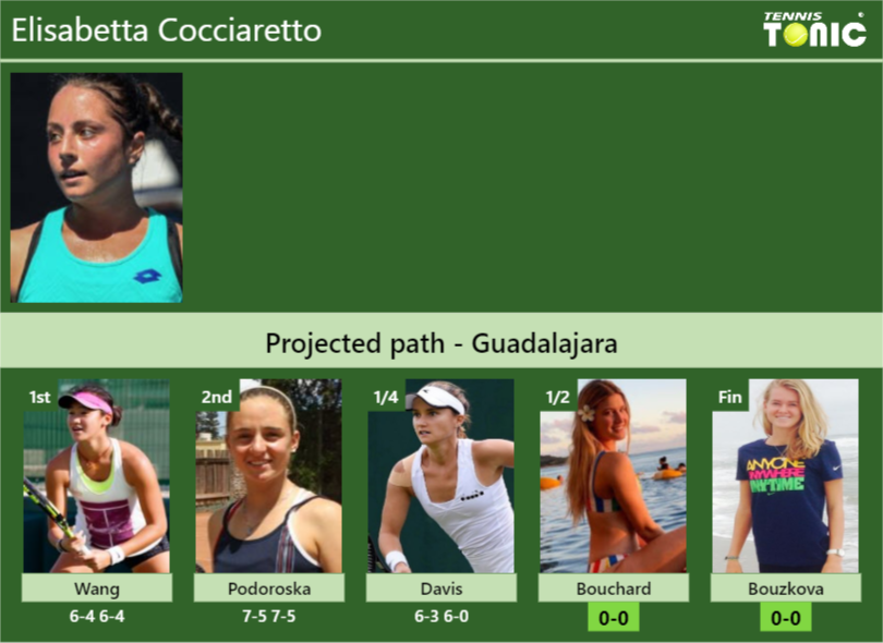 [UPDATED SF]. Prediction, H2H Of Elisabetta Cocciaretto's Draw Vs ...