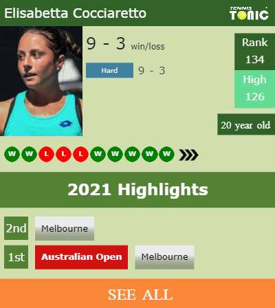 Elisabetta Cocciaretto Stats info