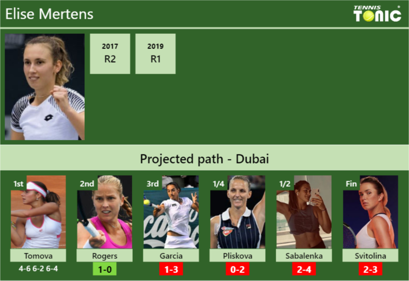 Updated R2 Prediction H2h Of Elise Mertenss Draw Vs Rogers Garcia Pliskova Sabalenka 9705