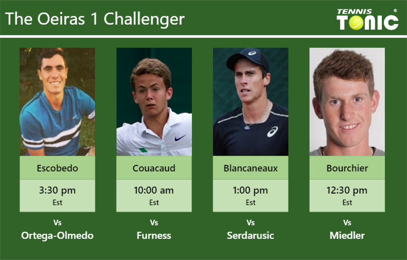 PREDICTION, PREVIEW, H2H: Escobedo, Couacaud, Blancaneaux and Bourchier to play on COURT 3 on Tuesday – Oeiras 1 Challenger Ernesto Escobedo-Enzo Couacaud-Geoffrey Blancaneaux-Harry Bourchier Stats info