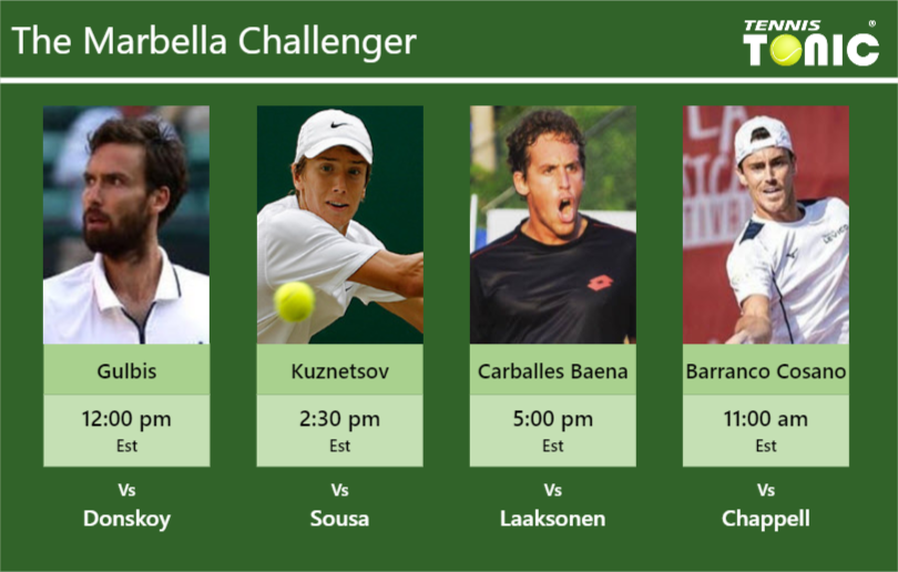 Ernests Gulbis-Andrey Kuznetsov-Roberto Carballes Baena-Javier Barranco Cosano Stats info