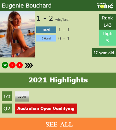 Eugenie Bouchard Stats info