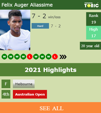 Felix Auger Aliassime Stats info