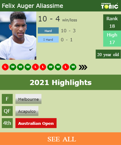 Felix Auger Aliassime Stats info