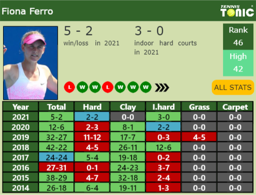 Fiona Ferro Point Table info