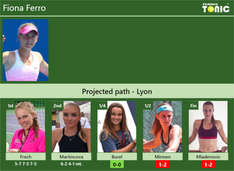 Updated Qf Prediction H2h Of Fiona Ferros Draw Vs Burel Minnen Mladenovic To Win Lyon 